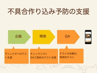 不具合作り込み予防の支援 
企画開発QA 
ディレクタへのテス 
ト支援 
テストの自動化 
探索的テスト 
チェックリスト 
QA工程前のテスト支援 
 