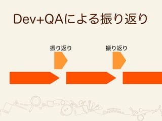 Dev+QAによる振り返り 
振り返り振り返り 
 