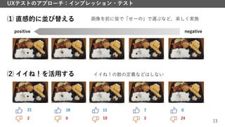 13
UXテストのアプローチ：インプレッション・テスト
⑴ 直感的に並び替える
positive negative
⑵ イイね！を活用する
21 18 11 7 0
2 0 10 3 24
画像を前に皆で「せーの」で選ぶなど、楽しく実施
イイね！の数の定義などはしない
 