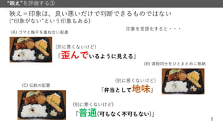 5
“映え”を評価する③
映え＝印象は、良い悪いだけで判断できるものではない
(“印象がない”という印象もある)
(A) ゴマと梅干を重ねない配慮
(B) 漬物同士をひとまとめに格納
(別に悪くないけど)
「歪んでいるように見える」
(別に悪くないけど)
「弁当として地味」
(C) 伝統の配置
(別に悪くないけど)
「普通(可もなく不可もない)」
印象を言語化すると・・・
 
