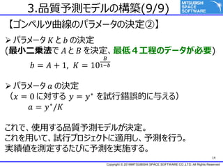 Copyright ? 2016MITSUBISHI SPACE SOFTWARE CO.,LTD. All Rights Reserved
14
3.Ʒ|yǥΘB(9/9)
ڥΥѥ`ΛQڡ
? ѥ` ?  ? ΛQ
(С\ ?  ? Q̤ͣΥǩ`Ҫ)
? = ? + 1, ? = 10
?
1??
? ѥ` ? ΛQ
? = 0 ˌ ? = ?? ԇe`Ĥ뤨룩
? = ??/?
ǡʹäƷ|yǥ뤬Q
äơԇХץȤmäyФ
gy뤿Ӥygʩ롣
 