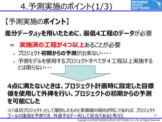 Copyright ? 2016MITSUBISHI SPACE SOFTWARE CO.,LTD. All Rights Reserved
15
4.ygʩΥݥ(1/3)
ygʩΥݥȡ
֥ǩ`??äˡ4̤Υǩ`Ҫ
 gʩgι̤4Ϥ뤳ȤҪ
? ץȳڤyʤ????
? yǥʹäץȤ٤Ƥόgʩ
Ȥޤʤ???
4˜ʤȤϡץӋrOĿ
ʹäⒷФץȤγڤy
ܤˤ
ɹץȡȤƌӄeΤȌg΃AͬǤСץ
`_ɤyǤװǩ`Ȥ׵Ǥȿ
 