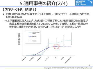 Copyright ? 2016MITSUBISHI SPACE SOFTWARE CO.,LTD. All Rights Reserved
19
5.mνB(2/4)
ץB Y1
? Ŀ˂錧Ʒ|yǥmäץȥ`_ɿɷy
Y
?޹ˤäʽOӋ̽K˕rˤ۷e`ʳܶȤ
ԓ̤Sݹ򳬤ƤΤǡꥹȤƹӥ`Yη
Фߤ򤦤äYgƥȹ̤ˤSݹä
0.00
0.20
0.40
0.60
0.80
1.00
1.20
1.40
1.60
^ȥg
Ť۷e
g۷e
y۷e

e
`





ɹץ
΃A
 
