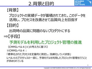 Copyright ? 2016MITSUBISHI SPACE SOFTWARE CO.,LTD. All Rights Reserved
5
2.Ŀ

ץȤΌgǩ`eƤΥǩ`
äץƤƷ|ϤĿָ
Ŀġ
ɕrƷ|ˆ}ΤʤץȤˤ
?ֶΡ
yǥäץȹM
CMMI٥룴()ο˻Ť
CMMI٥룴
˜ʻ줿ץĤ˜yϴƤ״B
٥룴Υץ饯ƥһˡyǥäץȹФ
Ƥ
 