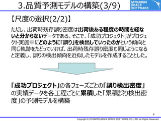 Copyright ? 2016MITSUBISHI SPACE SOFTWARE CO.,LTD. All Rights Reserved
8
߶Ȥxk(2/2)
ɕrд`ܶȤϳᤢ̶ȤΕrgU
ȷ֤ʤǩ`Ǥ롣ǡɹץȡץ
ȌgʩФˤɤΤ褦ˡ`꡹ʳƤäΤȤA
ͬ܉E򤿤ɤäƤСɕrд`ܶȤͬ褦ˤʤ
ȶx`ΗʳAƤǥɤ뤳ȤȤ
ɹץȡθե`ȤΡ`ʳܶȡ
Όgǩ`̤Ȥ۷e۷e`ʳ
ȡyǥ򘋺B
3.Ʒ|yǥΘB(3/9)
 