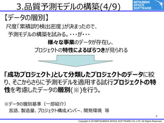 Copyright ? 2016MITSUBISHI SPACE SOFTWARE CO.,LTD. All Rights Reserved
9
3.Ʒ|yǥΘB(4/9)
ǩ`Όӄe
߶ȡ۷e`ʳܶȡQޤäΤǡ
yǥΘBԇߤ롣??????
IΥǩ`ڤ
ץȤԤˤФĤҊ
ɹץȡȤƷץȤΥǩ`˽g
ꡢ餵yǥmäԇХץȤ
Ԥ򿼑]ǩ`Όӄe()Ф
ǩ`ΌӄeʣһB飩
ZuץȘɥЩ`_kh 
 