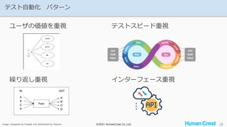 ©2021 HumanCrest Co.,Ltd.
©2021 HumanCrest Co.,Ltd.
テスト自動化 パターン
18
ユーザの価値を重視 テストスピード重視
繰り返し重視 インターフェース重視
image: Designed by Freepik and distributed by Flaticon
 
