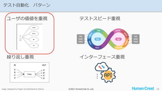 ©2021 HumanCrest Co.,Ltd.
©2021 HumanCrest Co.,Ltd.
テスト自動化 パターン
19
ユーザの価値を重視 テストスピード重視
繰り返し重視 インターフェース重視
image: Designed by Freepik and distributed by Flaticon
 