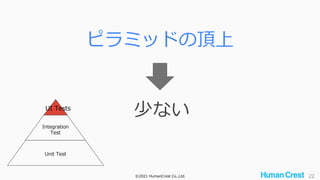 ©2021 HumanCrest Co.,Ltd. 22
ピラミッドの頂上
少ない
Unit Test
Integration
Test
UI Tests
 