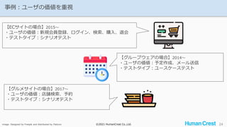 ©2021 HumanCrest Co.,Ltd.
©2021 HumanCrest Co.,Ltd.
事例：ユーザの価値を重視
24
【グループウェアの場合】2014〜
・ユーザの価値：予定作成、メール送信
・テストタイプ：ユースケーステスト
image: Designed by Freepik and distributed by Flaticon
【ECサイトの場合】2015〜
・ユーザの価値：新規会員登録、ログイン、検索、購入、退会
・テストタイプ：シナリオテスト
【グルメサイトの場合】2017〜
・ユーザの価値：店舗検索、予約
・テストタイプ：シナリオテスト
 