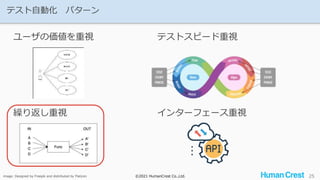 ©2021 HumanCrest Co.,Ltd.
©2021 HumanCrest Co.,Ltd.
テスト自動化 パターン
25
ユーザの価値を重視 テストスピード重視
繰り返し重視 インターフェース重視
image: Designed by Freepik and distributed by Flaticon
 