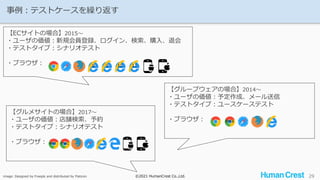 ©2021 HumanCrest Co.,Ltd.
©2021 HumanCrest Co.,Ltd.
事例：テストケースを繰り返す
29
【グループウェアの場合】2014〜
・ユーザの価値：予定作成、メール送信
・テストタイプ：ユースケーステスト
・ブラウザ：
image: Designed by Freepik and distributed by Flaticon
【ECサイトの場合】2015〜
・ユーザの価値：新規会員登録、ログイン、検索、購入、退会
・テストタイプ：シナリオテスト
・ブラウザ：
【グルメサイトの場合】2017〜
・ユーザの価値：店舗検索、予約
・テストタイプ：シナリオテスト
・ブラウザ：
8 9 10 11
beta
win mac
 