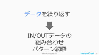 ©2021 HumanCrest Co.,Ltd. 30
データを繰り返す
IN/OUTデータの
組み合わせ
パターン網羅
 