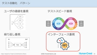 ©2021 HumanCrest Co.,Ltd.
©2021 HumanCrest Co.,Ltd.
テスト自動化 パターン
36
ユーザの価値を重視 テストスピード重視
繰り返し重視 インターフェース重視
image: Designed by Freepik and distributed by Flaticon
 