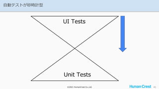©2021 HumanCrest Co.,Ltd.
©2021 HumanCrest Co.,Ltd. 41
Unit Tests
UI Tests
自動テストが砂時計型
 