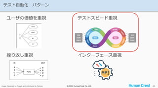 ©2021 HumanCrest Co.,Ltd.
©2021 HumanCrest Co.,Ltd.
テスト自動化 パターン
44
ユーザの価値を重視 テストスピード重視
繰り返し重視 インターフェース重視
image: Designed by Freepik and distributed by Flaticon
 