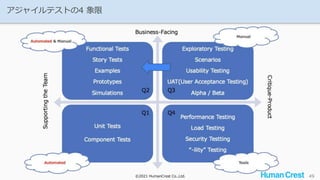 ©2021 HumanCrest Co.,Ltd.
©2021 HumanCrest Co.,Ltd. 49
アジャイルテストの4 象限
 