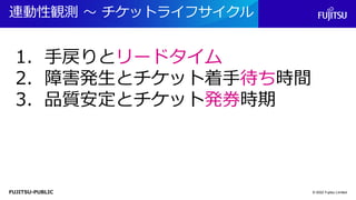 FUJITSU-PUBLIC
連動性観測 ～ チケットライフサイクル
© 2022 Fujitsu Limited
1. 手戻りとリードタイム
2. 障害発生とチケット着手待ち時間
3. 品質安定とチケット発券時期
 