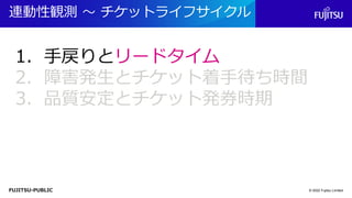 FUJITSU-PUBLIC
連動性観測 ～ チケットライフサイクル
© 2022 Fujitsu Limited
1. 手戻りとリードタイム
2. 障害発生とチケット着手待ち時間
3. 品質安定とチケット発券時期
 