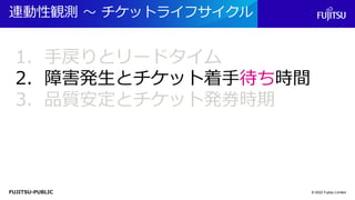FUJITSU-PUBLIC
連動性観測 ～ チケットライフサイクル
© 2022 Fujitsu Limited
1. 手戻りとリードタイム
2. 障害発生とチケット着手待ち時間
3. 品質安定とチケット発券時期
 