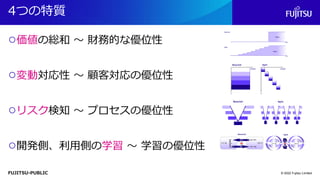 FUJITSU-PUBLIC
4つの特質
○価値の総和 ～ 財務的な優位性
○変動対応性 ～ 顧客対応の優位性
○リスク検知 ～ プロセスの優位性
○開発側、利用側の学習 ～ 学習の優位性
© 2022 Fujitsu Limited
 