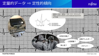 FUJITSU-PUBLIC
定量的データ ⇒ 定性的傾向
© 2022 Fujitsu Limited
医療法人社団 俊秀会 エヌ・ケイ・クリニック
https://www.nkclinic.com/medical/result.html
より引用
反時計回転？
心筋梗塞？
狭心症？
金属アレルギー？
ステント…
 