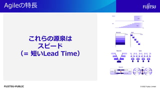 FUJITSU-PUBLIC
Agileの特長
© 2022 Fujitsu Limited
これらの源泉は
スピード
（= 短いLead Time）
 