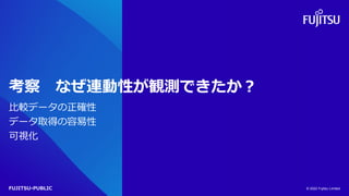 FUJITSU-PUBLIC
考察 なぜ連動性が観測できたか？
比較データの正確性
データ取得の容易性
可視化
© 2022 Fujitsu Limited
 