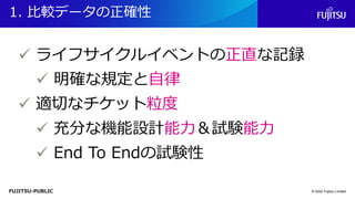 FUJITSU-PUBLIC
1. 比較データの正確性
© 2022 Fujitsu Limited
✓ ライフサイクルイベントの正直な記録
✓ 明確な規定と自律
✓ 適切なチケット粒度
✓ 充分な機能設計能力＆試験能力
✓ End To Endの試験性
 