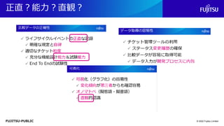 FUJITSU-PUBLIC
正直？能力？直観？
© 2022 Fujitsu Limited
 