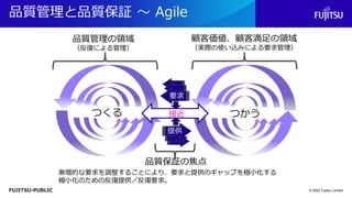 FUJITSU-PUBLIC
品質管理と品質保証 ～ Agile
© 2022 Fujitsu Limited
要求
提供
接近
つくる つかう
品質管理の領域
（反復による管理）
顧客価値、顧客満足の領域
（実際の使い込みによる要求管理）
品質保証の焦点
漸増的な要求を調整することにより、要求と提供のギャップを極小化する
極小化のための反復提供／反復要求。
 