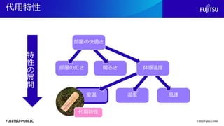 FUJITSU-PUBLIC
代用特性
© 2022 Fujitsu Limited
室温 湿度 風速
特
性
の
展
開
部屋の広さ 明るさ 体感温度
部屋の快適さ
代用特性
 