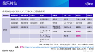 FUJITSU-PUBLIC
品質特性
© 2022 Fujitsu Limited
品質特性 機能適合性 性能効率性 互換性 使用性 信頼性 セキュリティ 保守性 移植性
副特性
機能安全性 時間効率性 共存性 適切度認識性 成熟性 気密性 モジュール性 移植性
機能正確性 資源効率性 相互運用性 習得性 可用性 インテグリティ 再利用性 適応性
機能適切性 容量満足性 運用操作性
障害許容性
（耐故障性）
否認防止性 解析性 設置性
ユーザエラー防
止性
回復性 責任追跡性 修正性 置換性
ユーザインタ
フェース快美性
真正性 試験性
アクセシビリ
ティ
品質特性～システム／ソフトウェア製品品質
日本工業規格 JIS X25010：2013(ISO/IEC 25010：2011)を参照して作成
太字、赤字は https://www.fujitsu.com/jp/services/agile/featurestories/about-agile-04.html#tab-a-03
『アジャイル開発の原価管理（後編）品質とコスト』 を参照
 