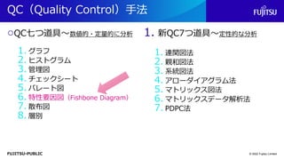 FUJITSU-PUBLIC
QC（Quality Control）手法
○QC七つ道具～数値的・定量的に分析
1. グラフ
2. ヒストグラム
3. 管理図
4. チェックシート
5. パレート図
6. 特性要因図（Fishbone Diagram）
7. 散布図
8. 層別
1. 新QC7つ道具～定性的な分析
1. 連関図法
2. 親和図法
3. 系統図法
4. アローダイアグラム法
5. マトリックス図法
6. マトリックスデータ解析法
7. PDPC法
© 2022 Fujitsu Limited
 