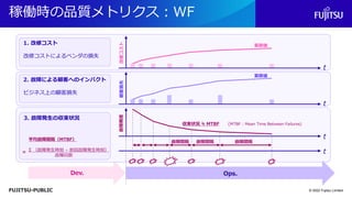FUJITSU-PUBLIC
3. 故障発生の収束状況
稼働時の品質メトリクス：WF
© 2022 Fujitsu Limited
Ops.
Dev.
t
t
t
t
故障間隔
故障間隔
故障間隔
故障頻度
改修コスト
顧客損失
累積値
累積値
収束状況 ≒ MTBF (MTBF : Mean Time Between Failures)
平均故障間隔（MTBF）
Σ （故障発生時刻 – 前回故障発生時刻）
故障回数
＝
2. 故障による顧客へのインパクト
ビジネス上の顧客損失
1. 改修コスト
改修コストによるベンダの損失
 