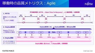 FUJITSU-PUBLIC
稼働時の品質メトリクス：Agile
© 2022 Fujitsu Limited
Ops.
Dev.
Deploy Deploy Deploy Deploy Deploy Deploy Deploy Deploy Deploy
OK NG NG
NG
OK OK OK OK OK
Deploy成功率（％） = Deploy成功回数 ／ 総Deploy回数
Deploy頻度（回/time） = Deploy回数 ／ 開発期間
平均復旧時間（MTTR ： Mean Time To Recovery） ＝ Σ 復旧時間 ／ 故障回数
稼働 稼働 稼働 稼働 稼働 稼働
停止 停止 停止 停止 停止
t
1. MTTR
顧客ビジネス停止時
間
（リカバリ時間）
2. Deploy成功率
Deployプロセス
と対象物の正確性
3. Deploy頻度
ビジネスの追従ス
ピードと小リスク
 