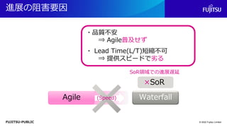 FUJITSU-PUBLIC
進展の阻害要因
© 2022 Fujitsu Limited
Waterfall
Agile
Agile (Speed)
・品質不安
⇒ Agile普及せず
・ Lead Time(L/T)短縮不可
⇒ 提供スピードで劣る
×SoR
SoR領域での進展遅延
 