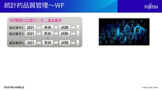 FUJITSU-PUBLIC
統計的品質管理～WF
© 2022 Fujitsu Limited
過去案件1
： ：
実装
設計 試験
過去案件2 実装
設計 試験
過去案件n 実装
設計 試験
WF開発の比較データ：過去案件
 