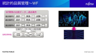 FUJITSU-PUBLIC
統計的品質管理～WF
© 2022 Fujitsu Limited
過去案件1
： ：
実装
設計 試験
過去案件2 実装
設計 試験
過去案件n 実装
設計 試験
指摘数
Doc数
行数
レビュー時間
不具合
テスト数
バグ数
指標(標準値)
WF開発の比較データ：過去案件
定量的データを工程ごと統計処理
 