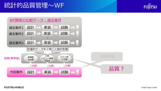FUJITSU-PUBLIC
統計的品質管理～WF
© 2022 Fujitsu Limited
過去案件1
： ：
実装
設計 試験
過去案件2 実装
設計 試験
過去案件n 実装
設計 試験
指摘数
Doc数
行数
レビュー時間
不具合
テスト数
バグ数
指標(標準値)
今回案件 実装
設計 試験
比較 比較 比較
WF開発の比較データ：過去案件
品質評価
品質？
定量的データを工程ごと統計処理
 
