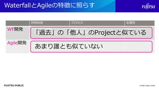 FUJITSU-PUBLIC
利用技術 プロセス 反復性
WF開発 限定された技術
・OS/言語/Platform
標準化が進んでいる
・成功事例の横展開
・フレームワーク化
なし
Agile開発 多様な技術
・新技術の登場に追従
多様性が拡大している
・採用技術に依存（設計/試験）
・各プロジェクト固有
あり
WaterfallとAgileの特徴に照らす
© 2022 Fujitsu Limited
「過去」の「他人」のProjectと似ている
あまり誰とも似ていない
 