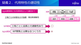 FUJITSU-PUBLIC
疑義２．代用特性の適切性
© 2022 Fujitsu Limited
指摘数
Doc数
行数
レビュー時間
不具合
テスト数
バグ数
指標
Agile開発時にも代用特性として適切か？
工程ごとに品質との連動性あり
WF開発とは異なるつくり方
WF開発
Agile開発
○
×
実装
設計 試験
比較 比較 比較
工程ごとの状態を示す指標：要品質連動性
 