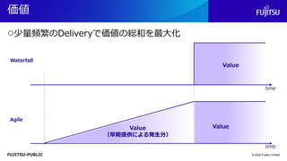 FUJITSU-PUBLIC
価値
○少量頻繁のDeliveryで価値の総和を最大化
© 2022 Fujitsu Limited
Value
Waterfall
Value
time
time
Agile
Value
（早期提供による発生分）
 