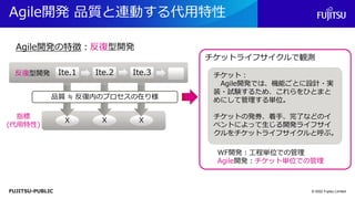 FUJITSU-PUBLIC
Agile開発 品質と連動する代用特性
© 2022 Fujitsu Limited
チケットライフサイクルで観測
反復型開発 Ite.2
Ite.1 Ite.3
Agile開発の特徴：反復型開発
X X X
指標
(代用特性)
品質 ≒ 反復内のプロセスの在り様
チケット：
Agile開発では、機能ごとに設計・実
装・試験するため、これらをひとまと
めにして管理する単位。
チケットの発券、着手、完了などのイ
ベントによって生じる開発ライフサイ
クルをチケットライフサイクルと呼ぶ。
WF開発：工程単位での管理
Agile開発：チケット単位での管理
 