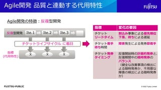 FUJITSU-PUBLIC
Agile開発 品質と連動する代用特性
© 2022 Fujitsu Limited
反復型開発 Ite.2
Ite.1 Ite.3
Agile開発の特徴：反復型開発
X X X
指標
(代用特性)
チケットライフサイクル に着目
指標 変化の要因
チケット
リードタイム
割込み事象による優先順位
下落、待ちによる遅延
チケット着手
待ち時間
障害発生による発券即着手
チケット発券
タイミング
反復開始時の計画的発券と、
反復期間中の随時発券の
バランス
（健全な改善事項の検出に
よる随時発券か、不用意な
障害の検出による随時発券
か）
 