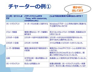 (c) nemorine
チャーターの例①
どこ(何）をテストしま
すか
どうやってテストしますか
（how, with resources,
condition,etc)
どんな不具合を発見する事をねらいますか？
リモートクライアント キーボードのみを使って操作する Windowsアプリケーション特有の操作に関連する
不正動作がないかどうか
パラメータ画面 権限の異なるユーザーで編集を
繰り返す
見えてはいけないパラメータが履歴、別画面などか
ら見えてないか
エクスポート全般 エクスポート途中の言語切り替え エクスポートされるものの言語が変わらないか。
途中でおかしな動作をしないか。
エクスポート全般 エクスポートの中断 ファイルが間違ってエクスポートされていないか。
ユーザー管理機能 権限の継承設定や個別設定へ
の変更
権限がないフォルダやアプリケーションを参照できな
いかどうか。
権限がとびとびのフォルダになっている場合に、間
違って参照できるようになっていないか。
全般 文字列の統一感は問題ないか
（日/英）
各画面によって使用する文字列が違っていないか。
リモートクライアント 色合いは問題ないか 装置は黒背景、リモートクライアントはグレー背景
なので、見え方に違いが出ることを認識しているか
細かめに
出してます
 