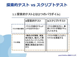 (c) nemorine
探索的テスト vs スクリプトテスト
goyoki SlideShare 探索的テスト入門
 