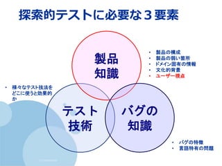 (c) nemorine
探索的テストに必要な３要素
テスト
技術
製品
知識
バグの
知識
• 製品の構成
• 製品の弱い箇所
• ドメイン固有の情報
• 文化的背景
• ユーザー視点
• バグの特徴
• 言語特有の問題
• 様々なテスト技法を
どこに使うと効果的
か
 