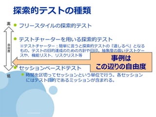 (c) nemorine
探索的テストの種類
• フリースタイルの探索的テスト
• テストチャーターを用いる探索的テスト
※テストチャーター：簡単に言うと探索的テストの『道しるべ』となる
もの。テストの目的達成のための方針や目印。抽象度の高いテストケー
スや、機能リスト、リスクリスト等
• セッションベースドテスト
• 時間を区切ってセッションという単位で行う。各セッション
にはテスト目的であるミッションが含まれる。
自
由
度
高
低
事例は
この辺りの自由度
 