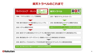 5
マイトリップ・ネット 楽天トラベル
2004: 楽天トラベル株式会社とマイトリップ・ネット株式会社が合併。社名を楽天トラベル株式会社とする。
2005: 株式会社スターツアーズジャパン（現楽天バスサービス株式会社）を子会社化
2014: 楽天株式会社が楽天トラベル株式会社を吸収合併
1996: 「ホテルの窓口」として営業開始
2000: トラベル事業が分社化
1999: 旅行の総合サイト「旅の窓口」にリニューアル
2001: 「楽天トラベル」サイトオープン
2002: 楽天株式会社よりトラベル事業が分社化
2003:マイトリップ・ネットの株式100%を取得。
2006: 楽天グループとＡＮＡグループの共同出資で楽天ＡＮＡトラベルオンライン株式会社を設立
楽天トラベルのこれまで
 